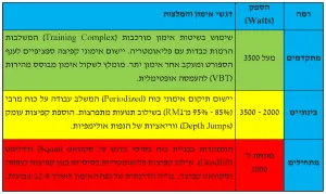 לוח תקני מבדק Leg Power